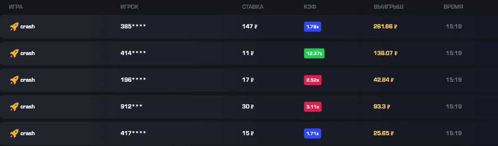 Ставки